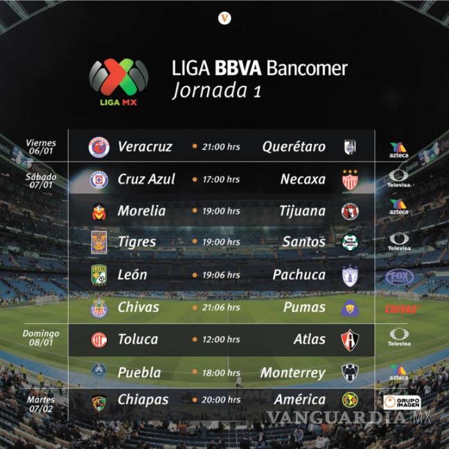 $!Tigres con mucha garra rumbo al bicampeonato