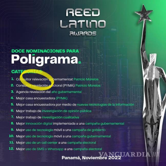 $!Se hacen llamar “Reed Latino Awards” y se entregan en Panamá.