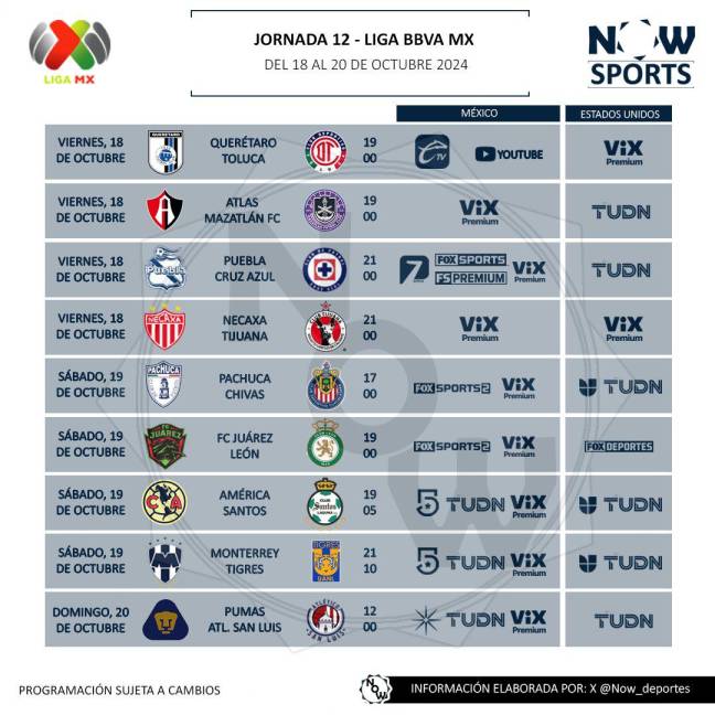 $!Así es como se disputará la Fecha 12 del Apertura 2024 de la Liga MX.