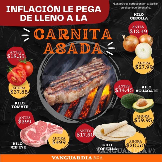 $!Saltillo: inflación le pega de lleno a la carnita asada; cortes, cebolla, aguacate y chile, por las nubes