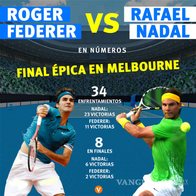 $!Federer vs Nadal, final épica en el Abierto de Australia