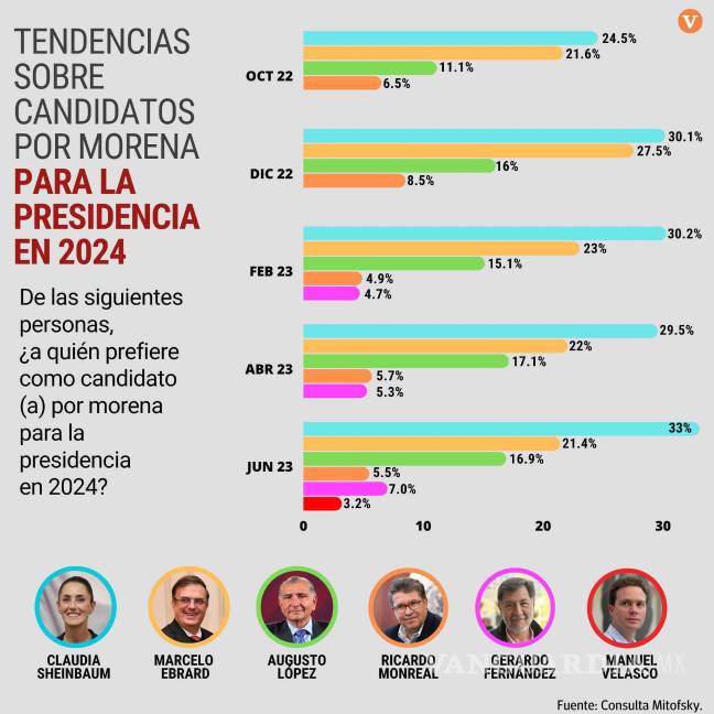 $!Comienza Ebrard su gira visitando a su maestra de kinder