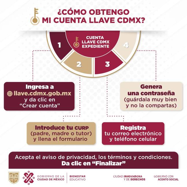 $!¿Podrá tramitarse la CURP Biométrica con Llave MX desde el celular?