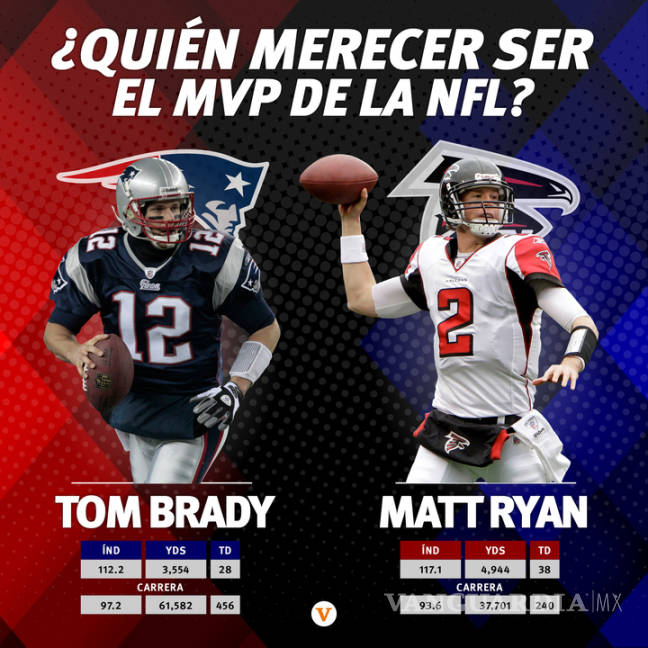 $!Brady o Ryan ¿Quién merecer ser el MVP de la NFL?
