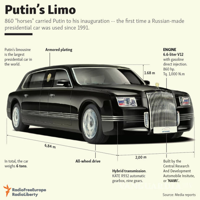 $!Putin la tiene más grande y poderosa que Trump, así es su nueva limusina