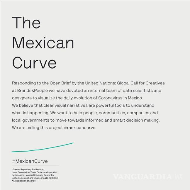 $!#QuédateEnCasa: Logra México hasta el momento contener el 'boom' de COVID-19, en comparación con EU y España