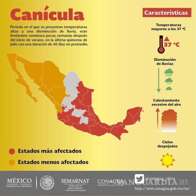 $!Alertan que Canícula en México será muy intensa; con temperaturas por encima de los 45 grados centígrados
