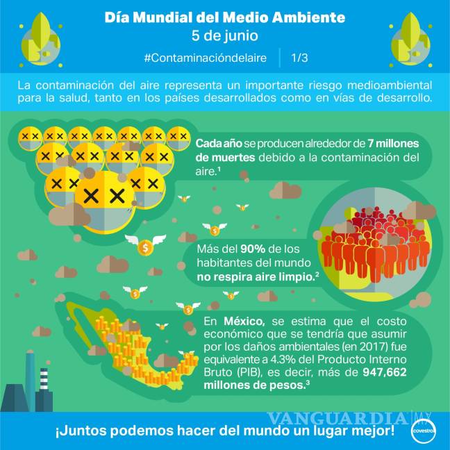$!Daños por contaminación del aire en México superan los 947 mmdp