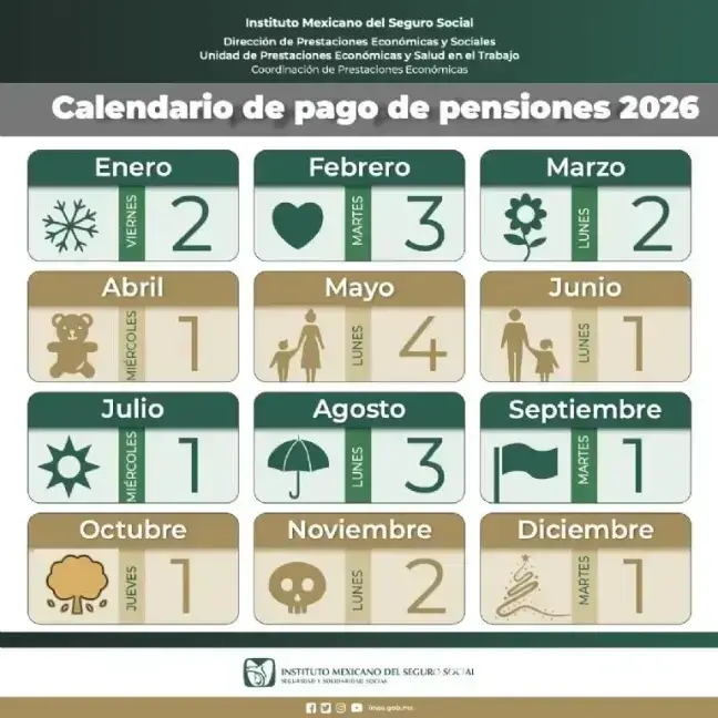 $!Pensión IMSS: Este día de febrero 2026 caerá el segundo depósito del año