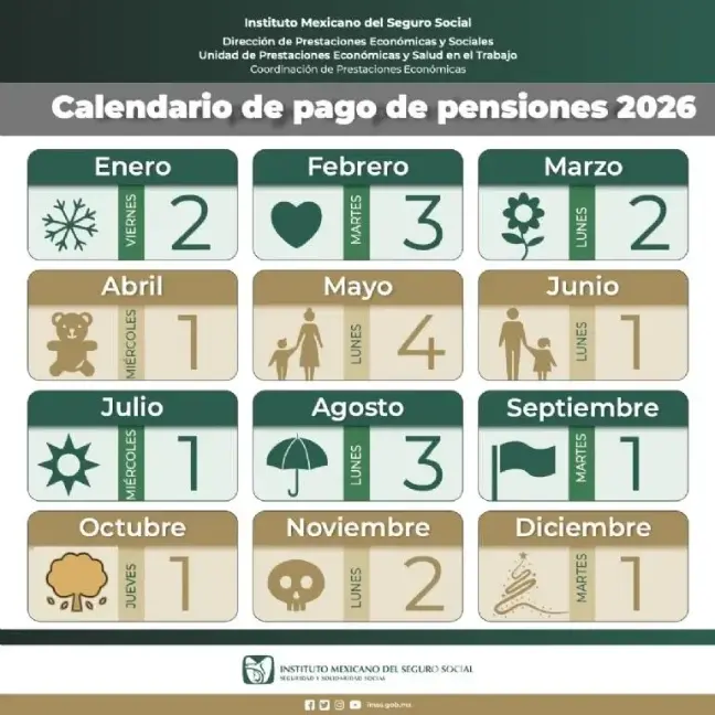 $!IMSS publica calendario oficial de pagos de pensiones 2026: estas son las fechas de depósito