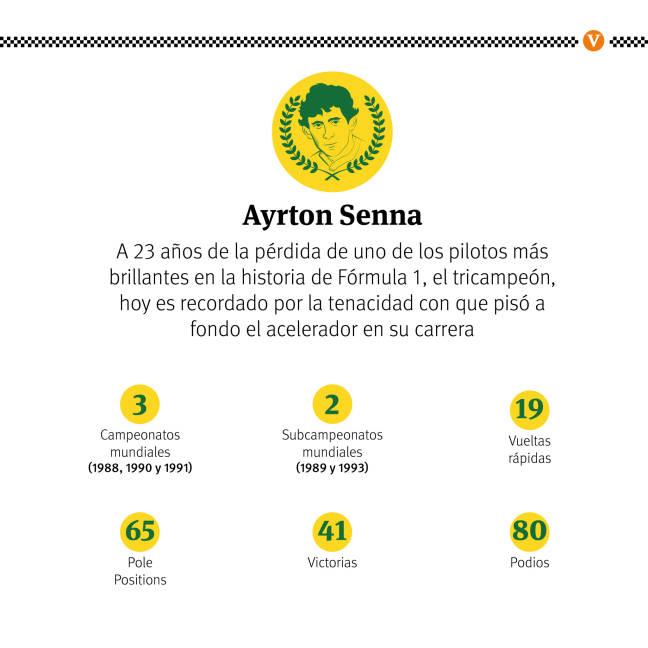 $!Hoy se cumplen 23 años de la muerte de Ayrton Senna