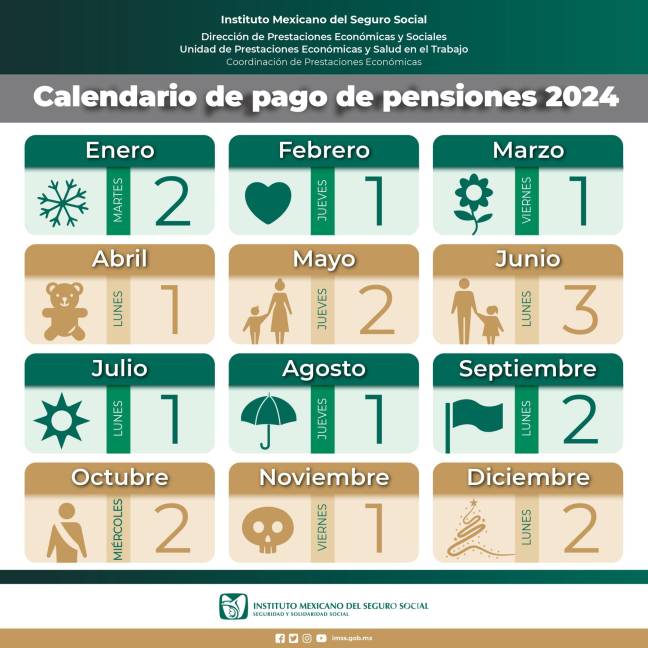 $!¿Cómo afectará al calendario de pago de pensiones del IMSS e ISSSTE las Elecciones Presidenciales 2024?