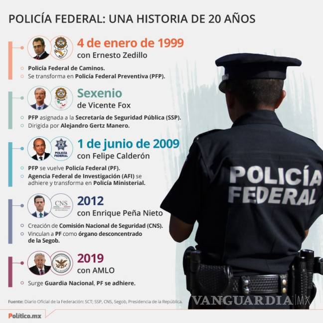 $!Alfonso Durazo encabeza Día del Policía con pocos efectivos por protestas