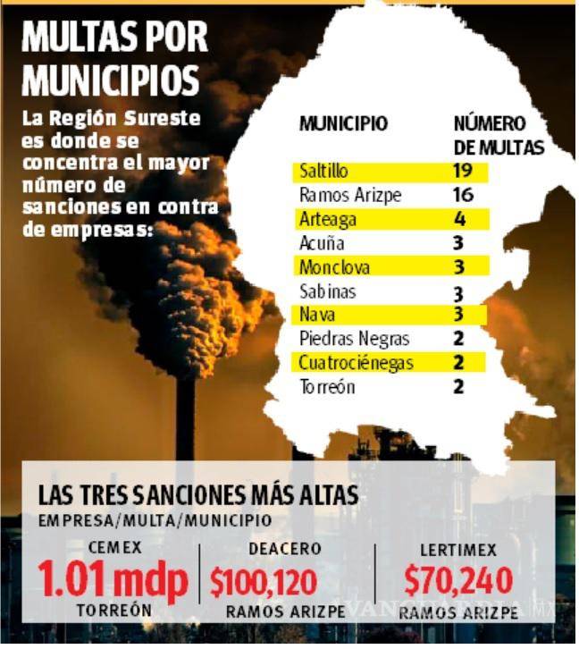 $!Gráfico: Marco Vinicio Ramírez