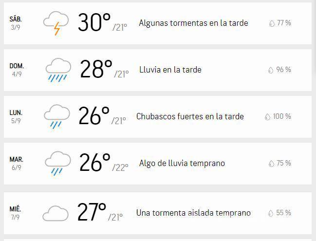 $!Clima para Monterrey, Nuevo León este fin de semana. Pronostican lluvia para todo el fin de semana hasta el próximo martes.