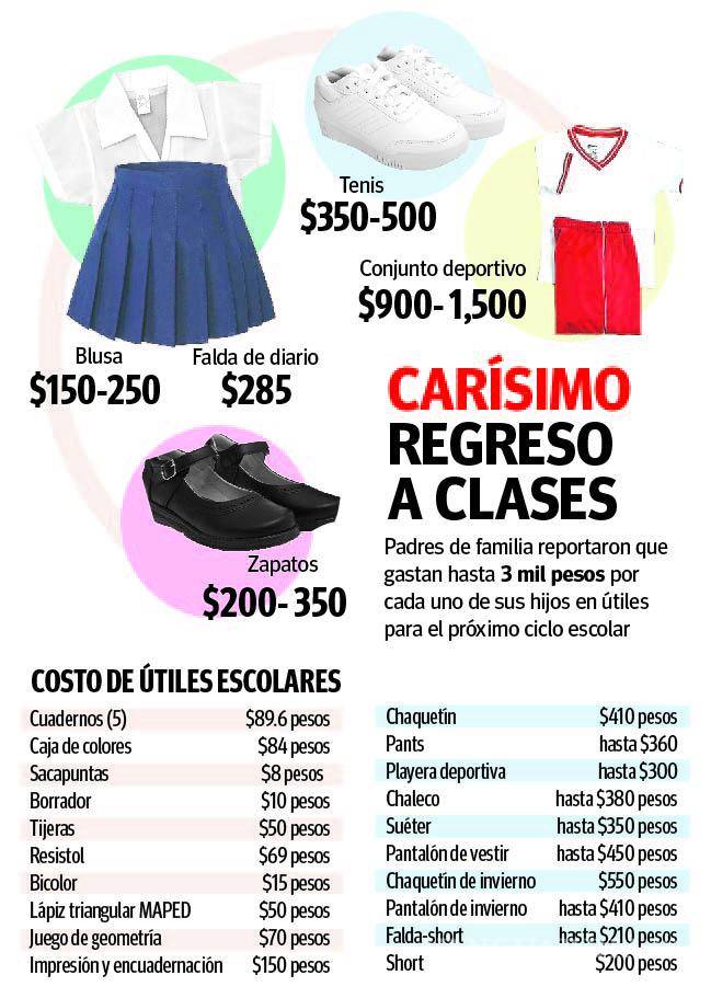 $!¡Carísimo regreso a clases!, gastan familias saltillenses hasta $5 mil por estudiante