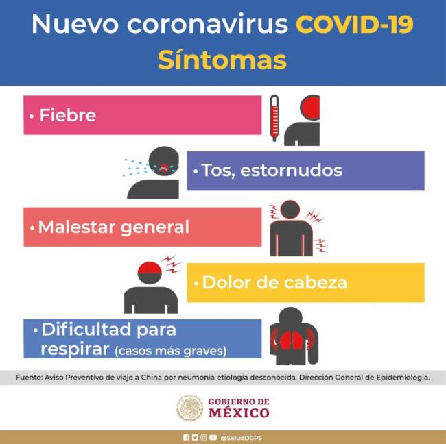 $!Síntomas, prevención y cómo protegerse del Coronavirus o COVID-19 ¿Qué hacer en México?