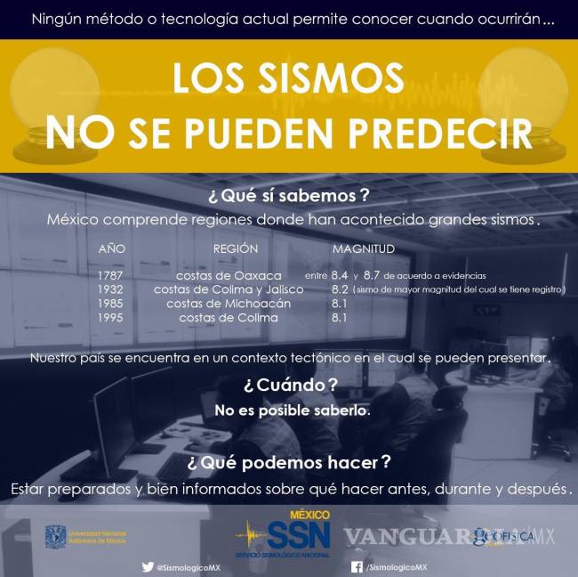 $!Pide SSN ignorar noticias falsas sobre la futura ocurrencia de otro sismo en México