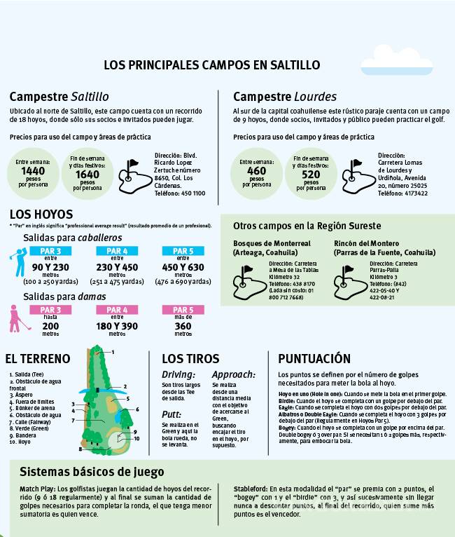 $!El A,B,C para jugar golf en Saltillo