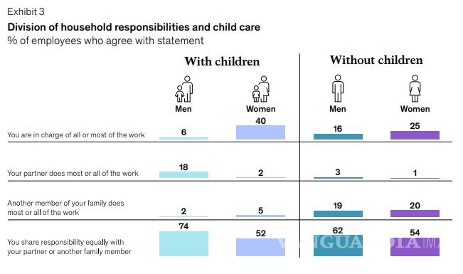$!Las mujeres madres de familia fueron las más afectadas.