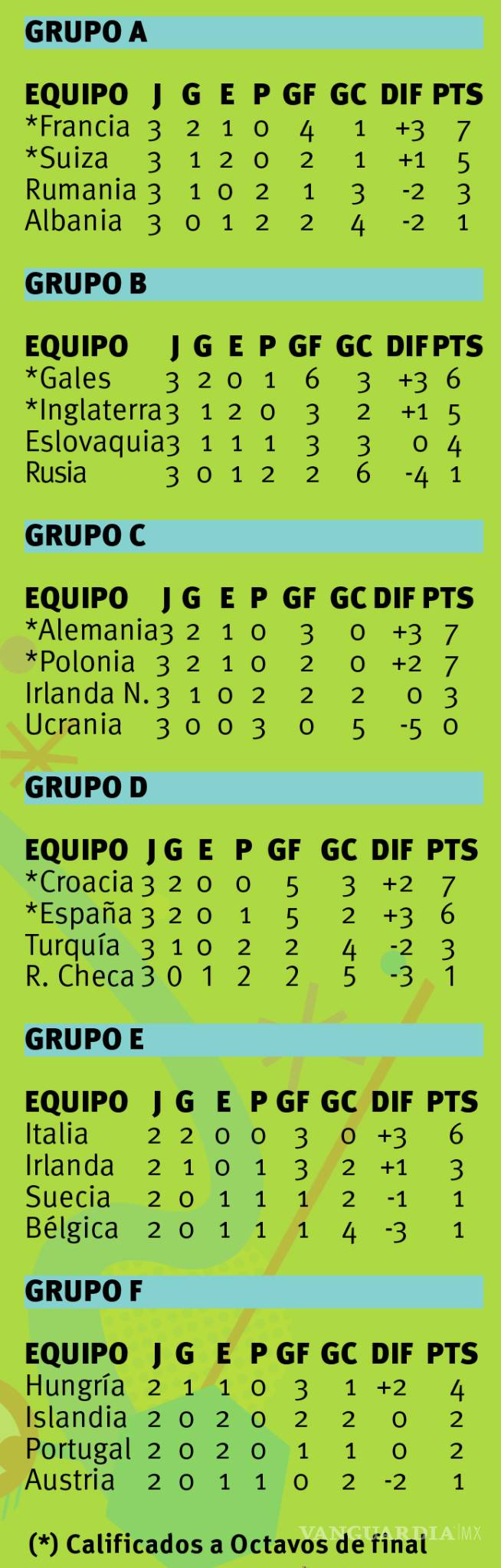 $!Busca Italia mantener el invicto