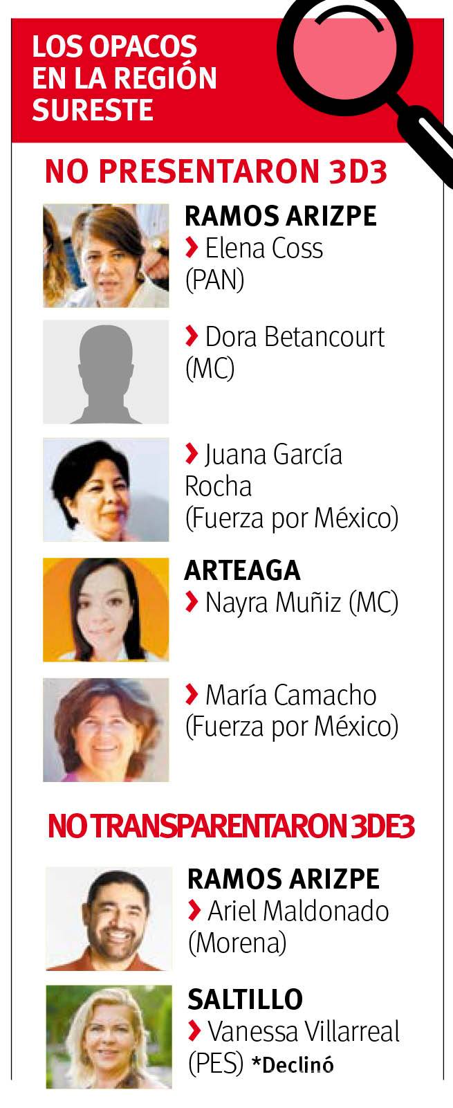 $!Cae compromiso de los candidatos a presidenciales municipales de Coahuila por transparencia; baja cumplimiento en declaración 3de3