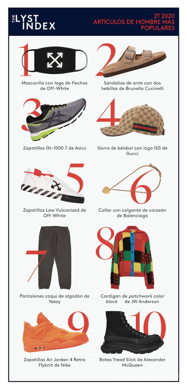 $!Cubrebocas de moda y Nike, lo más buscado durante confinamiento por COVID