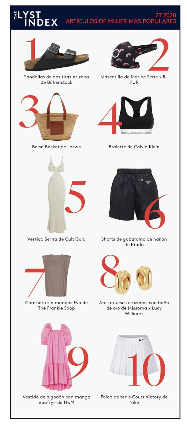 $!Cubrebocas de moda y Nike, lo más buscado durante confinamiento por COVID