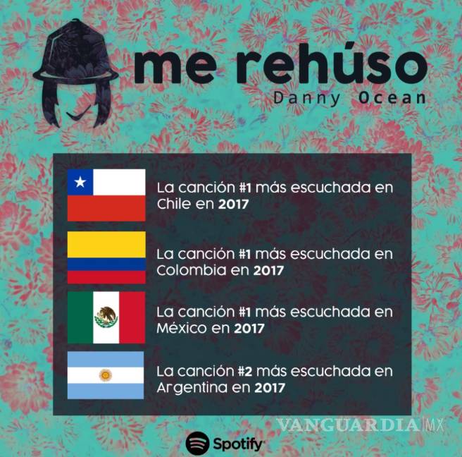$!'Me rehúso' de Danny Ocean, lo más escuchado en México en 2017