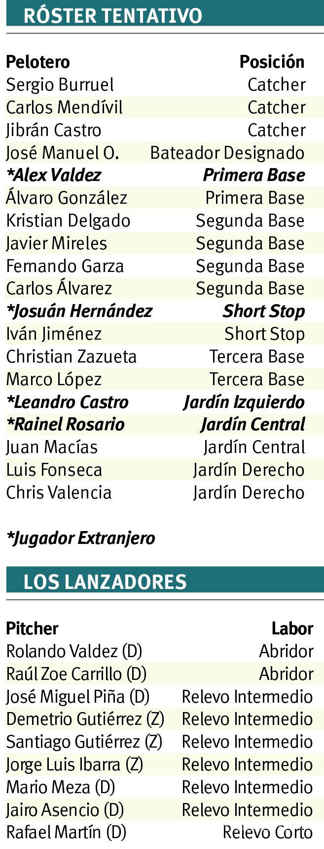 $!Saraperos resurgen de las cenizas