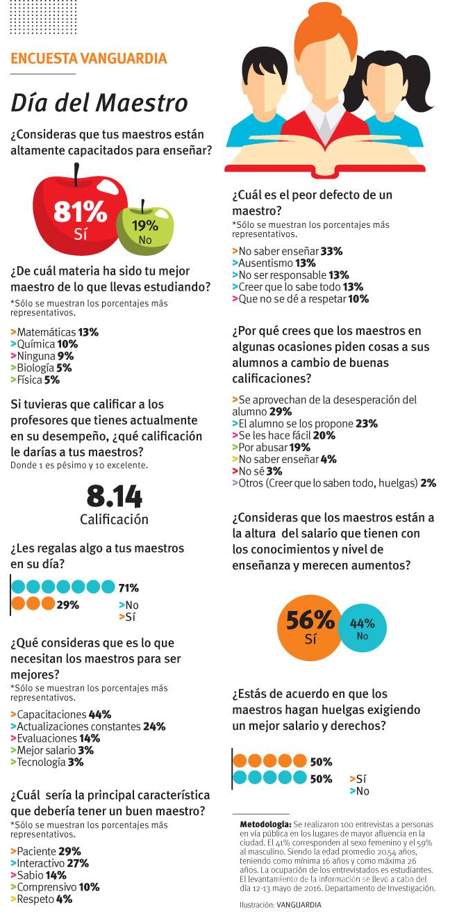 $!Luché mucho para lograr la educación especial: maestra