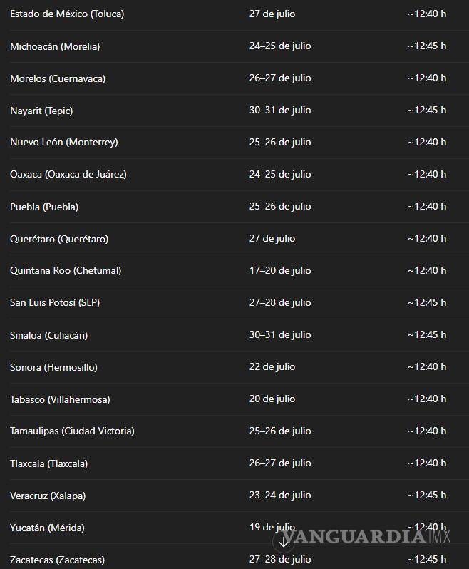 $!Se aproxima el Día sin Sombra a México... ¿cuándo ocurrirá este fenómeno y a qué hora podrá observarse?