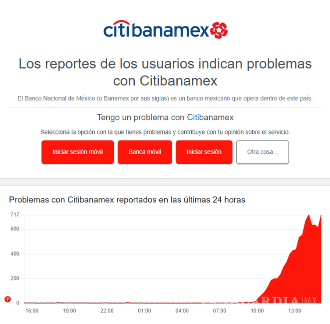 $!Usuarios reportan caída masiva de Banamex en toda la República... y en plena quincena