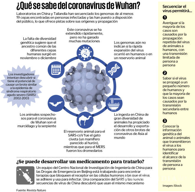$!México no está listo para enfrentar el coronavirus, testimonio de académico que estuvo en epicentro