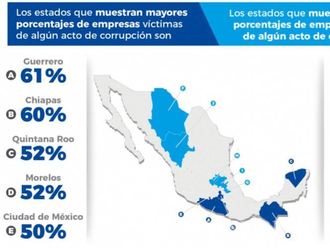 $!Chihuahua con el menor porcentaje de corrupción: encuesta Coparmex