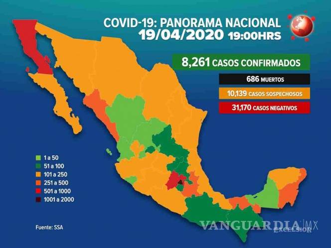 $!En México ya son 8,261 casos positivos y 686 muertes por Covid-19