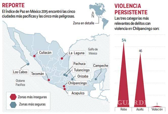 $!Culiacán, entre las 5 ciudades más inseguras