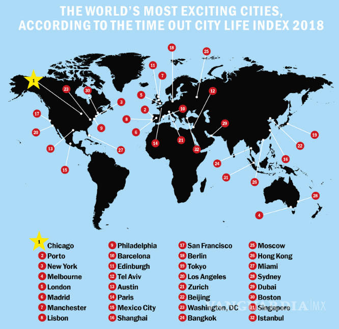 $!Las 18 ciudades más divertidas del mundo