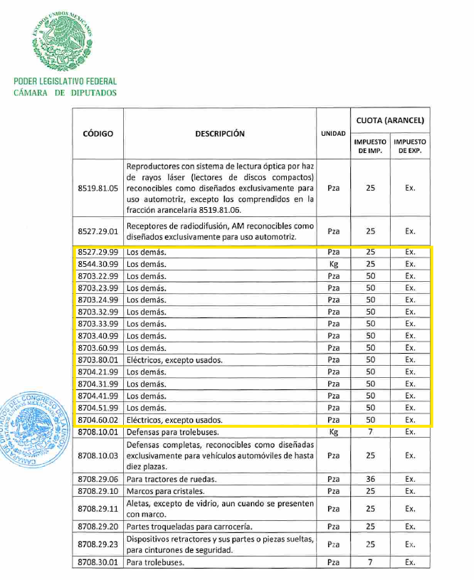 $!Los códigos representan la organización interna que tiene los contenidos de la LIGIE.