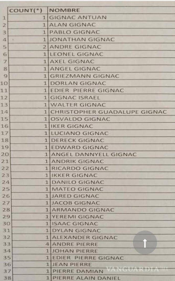 $!Una pequeña compilación de los nombres de niños que nacieron en la era Gignac.