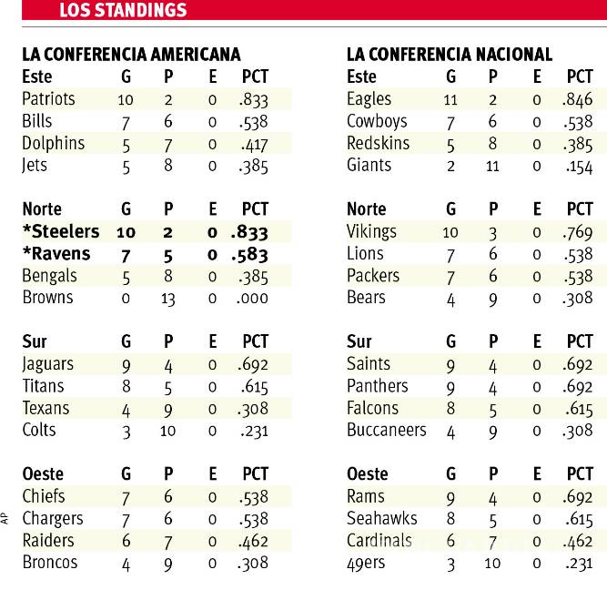 $!Eagles amarró el cetro del Este en la Nacional a un alto costo