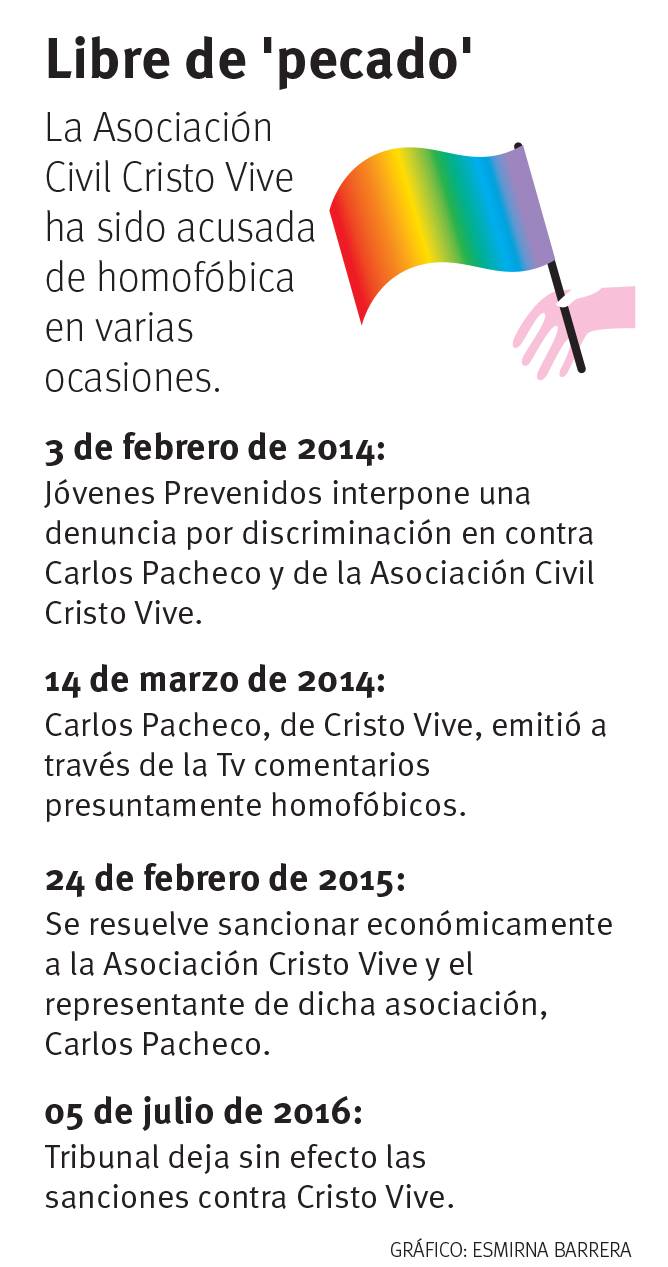 $!'Perdonan' a Cristo Vive ofensas homofóbicas