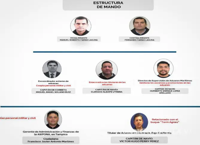 $!Detienen en Jalisco al ‘Capitán Sol’, señalado por huachicol fiscal y delincuencia organizada