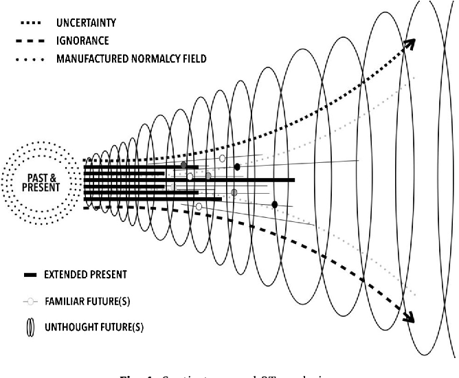 $!Diseño de futuros: cómo las tendencias, la ciencia ficción y los datos reales construyen caminos posibles