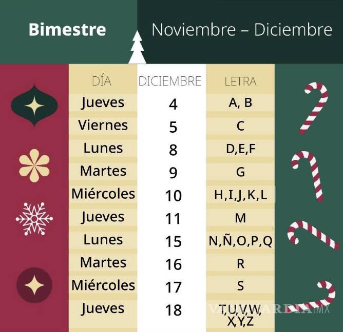 $!Beca Jóvenes Escribiendo el Futuro: calendario de pagos de 5 mil 800 pesos del 15 al 18 de diciembre