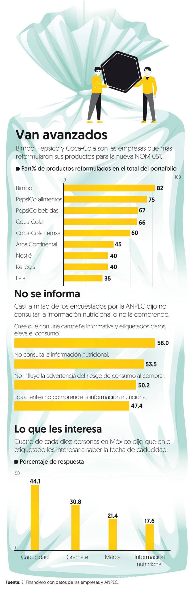 $!Menos sodio y menos azúcar: así reformulan las marcas sus productos tras nuevo etiquetado