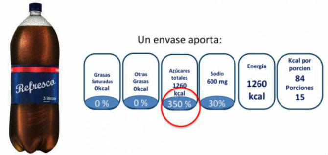 $!Gana la industria, SCJN autoriza polémica norma para el etiquetado de alimentos y bebidas