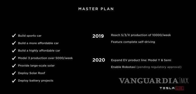 $!Tesla promete un servicio de taxis autónomos para 2020, Robotaxi