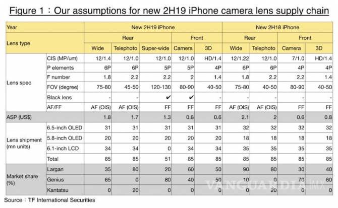 $!Nuevos iPhone tendrán cámara frontal de 12 megapixels y algunas lentes “camufladas”