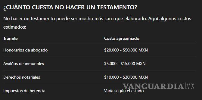 $!¿No has hecho el testamento?... estas son las consecuencias, costos y trámites legales que dejarás a tus familiares